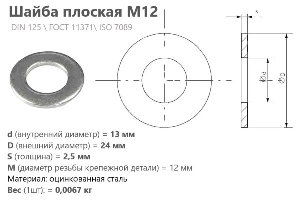 Шайба плоская М12  оцинкованная DIN 925/ ГОСТ 11371 (кг)